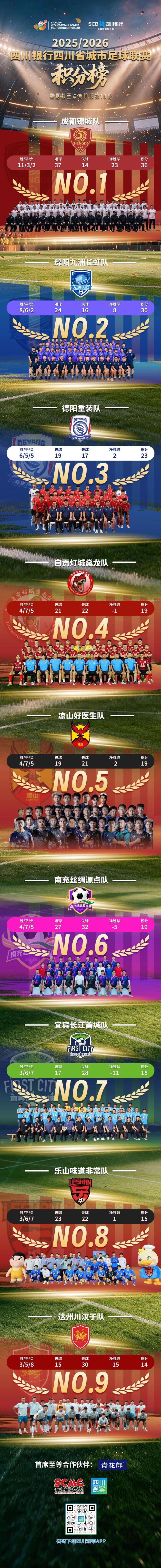 哈兰德双响造英超神迹，福登破307天球荒，曼城3