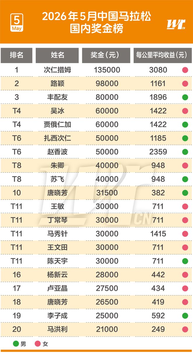 乒乓球全锦赛:王楚钦/孙颖莎晋级混双8强