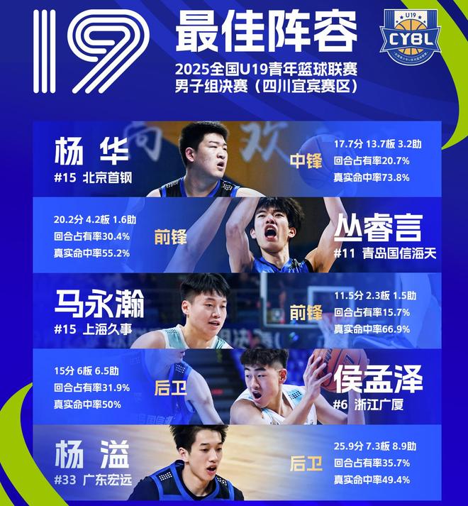 康韦尔19+3伯里斯18分 热火7人得分上双大胜雄鹿