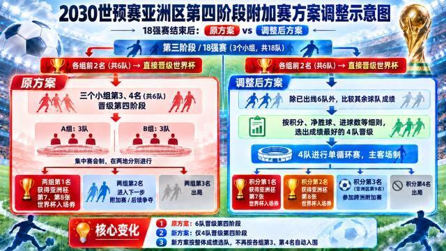 仁至义尽!季后赛场均2.3分浙江还给合同,吴前快让老婆消停点吧