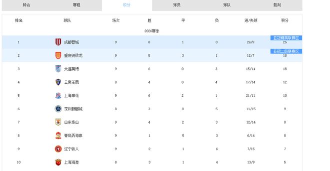 锐评：郑钦文申请外卡网友吵翻了，获得外卡网友更加吵翻了