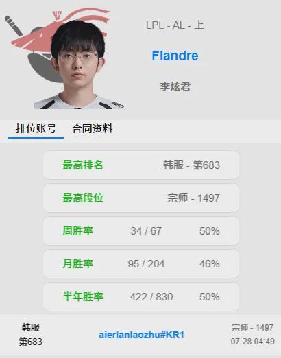 詹姆斯摊牌了:别再讨论我的历史地位!
