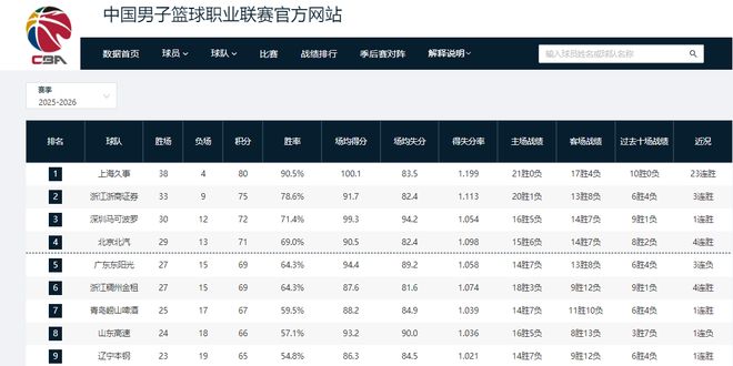 外援阵容一步到位!江苏男篮官宣:与格雷、亨特、汤普森完成签约