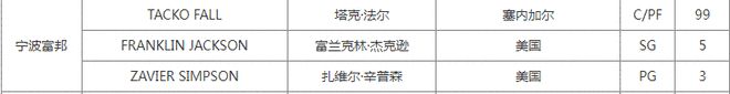 曝山西男篮交易顶级射手!腾出顶薪名额追求国手内线,下赛季争冠格局大变天