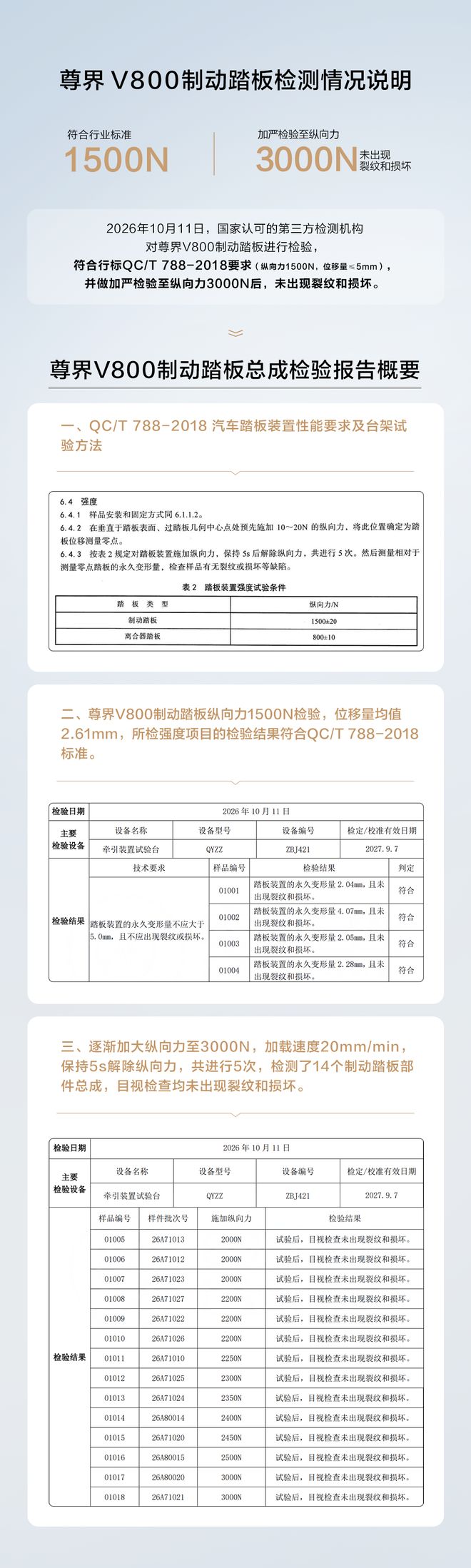 投手也有投篮不准的时候,所以篮网锋线新秀必须要加强防守能力?