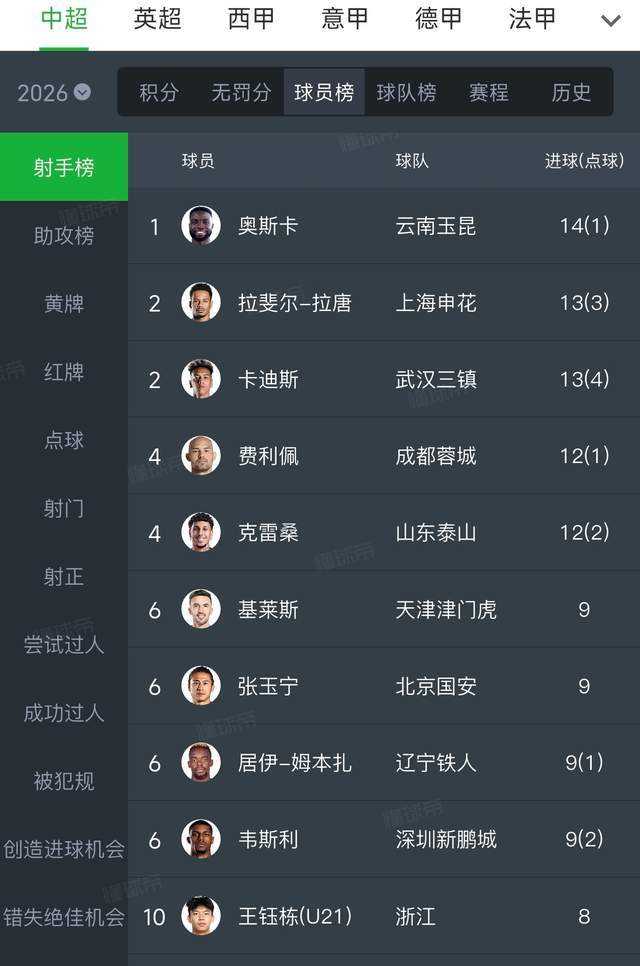 萨巴伦卡输球后言论引球迷猛烈批评:百般找借口,说辞荒唐!