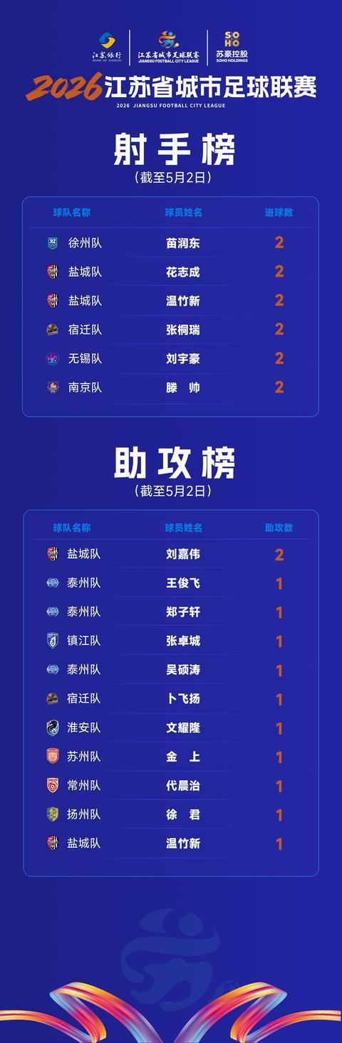 雷森德伤退成转折!青岛西海岸0